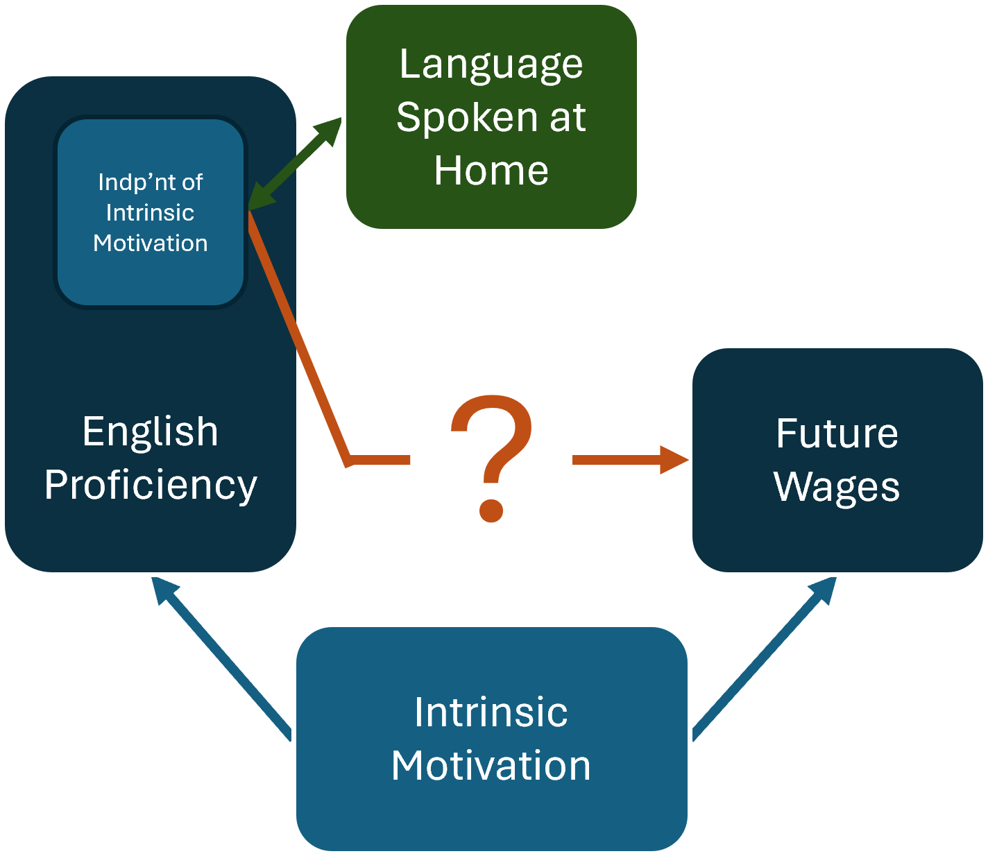 images/instrumental_variables.png